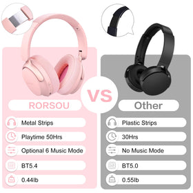 RORSOU B8 controls and EQ button view enabling quick sound mode switching