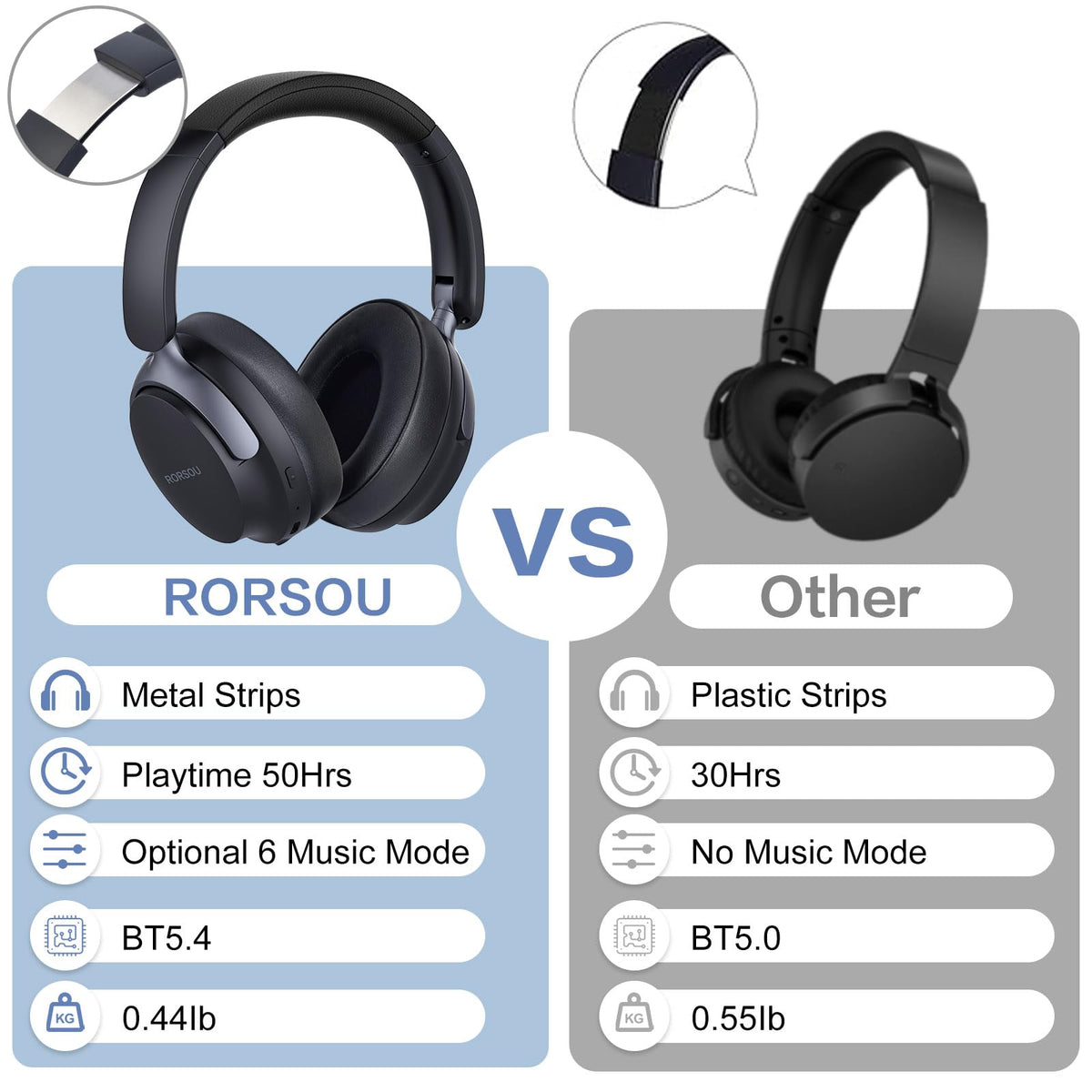 RORSOU B8 soft protein leather earcups for long-wear comfort.