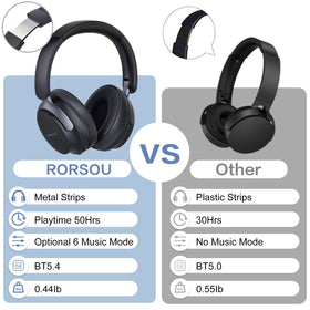 RORSOU B8 soft protein leather earcups for long-wear comfort.