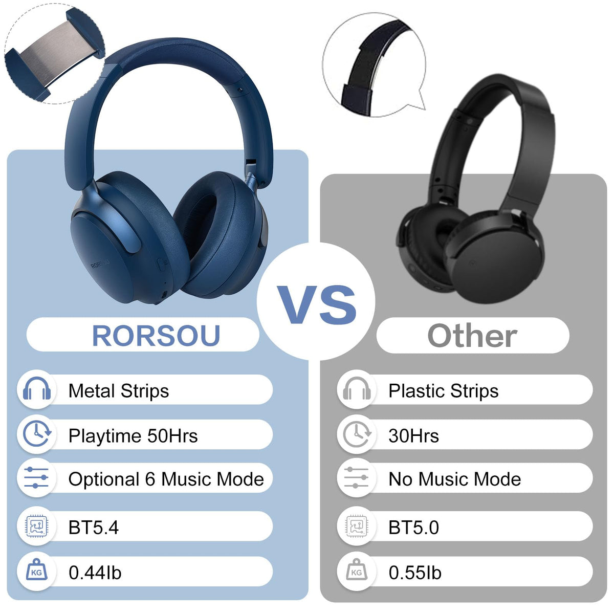 RORSOU B8 wired connection with 3.5mm cable for uninterrupted playback