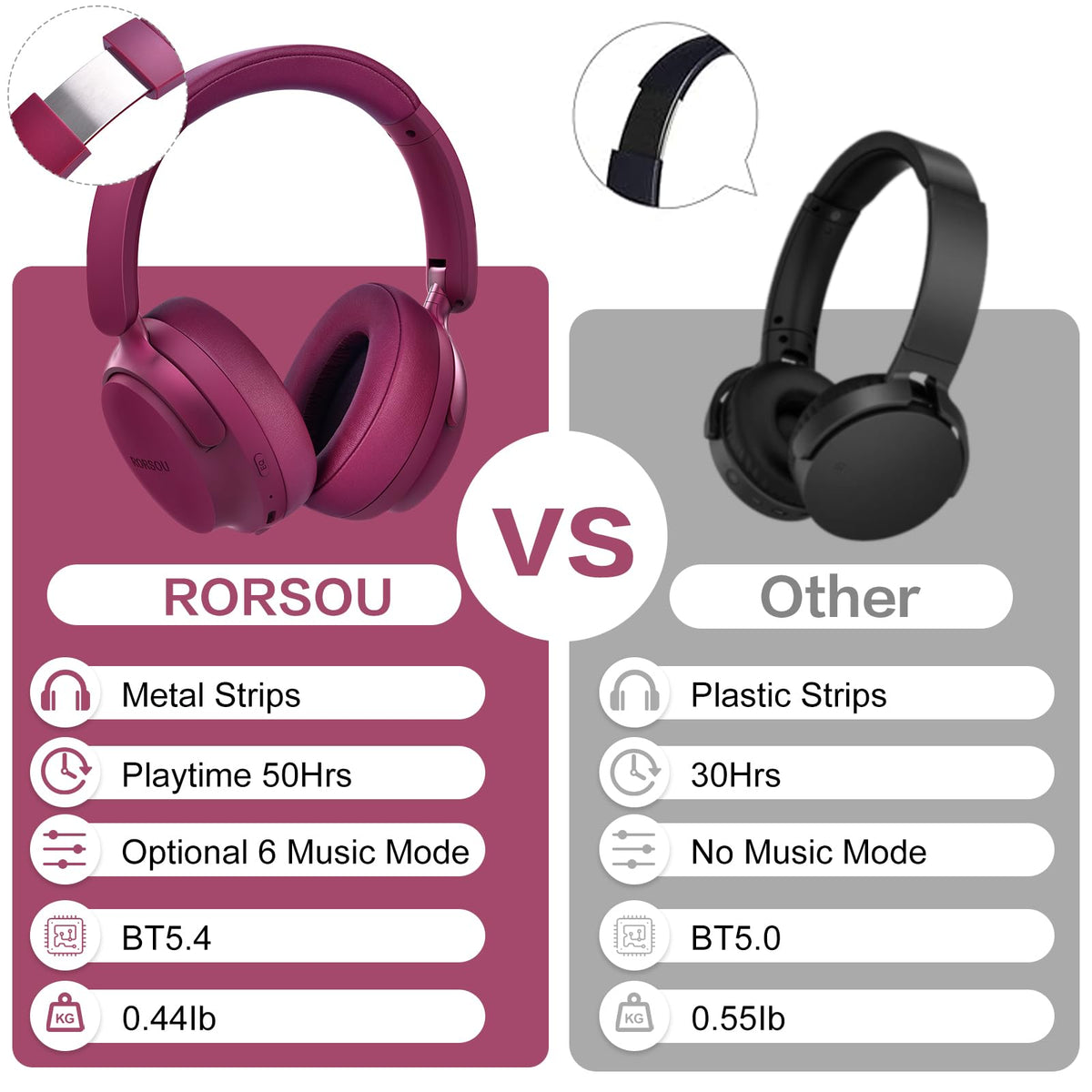RORSOU B8 wired aux connected to device showing flexibility benefit: continuous play with wired mode