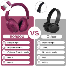 RORSOU B8 wired aux connected to device showing flexibility benefit: continuous play with wired mode