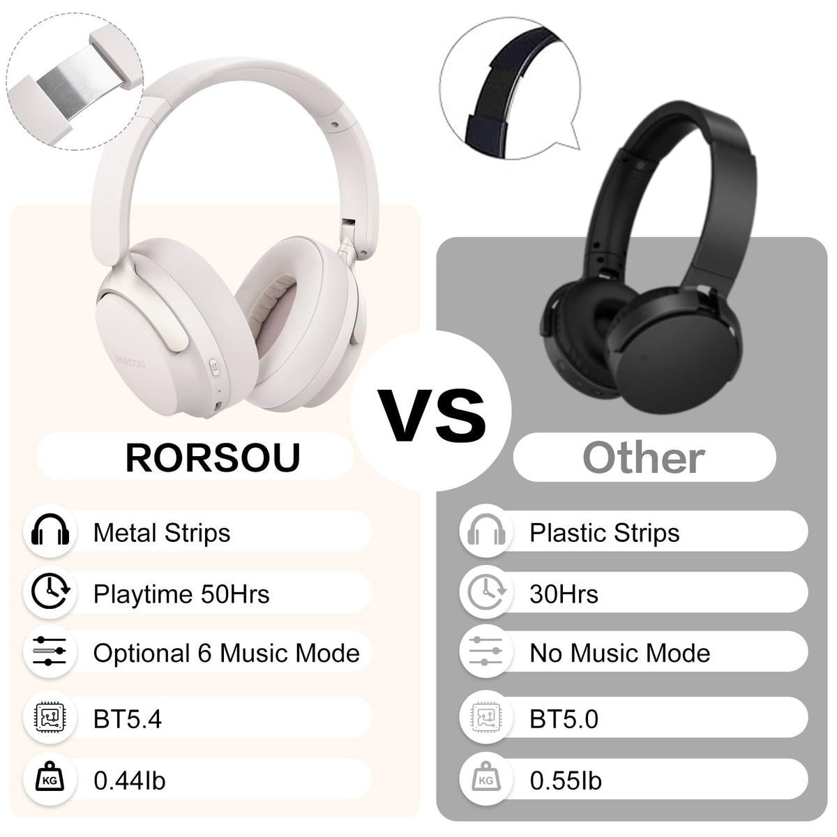 RORSOU B8 connected via 3.5 mm wired cable as a reliable backup listening option