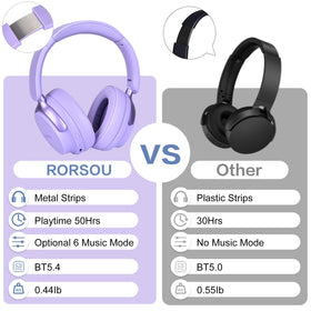 RORSOU B8 with 3.5mm cable connected, wired fallback for uninterrupted listening