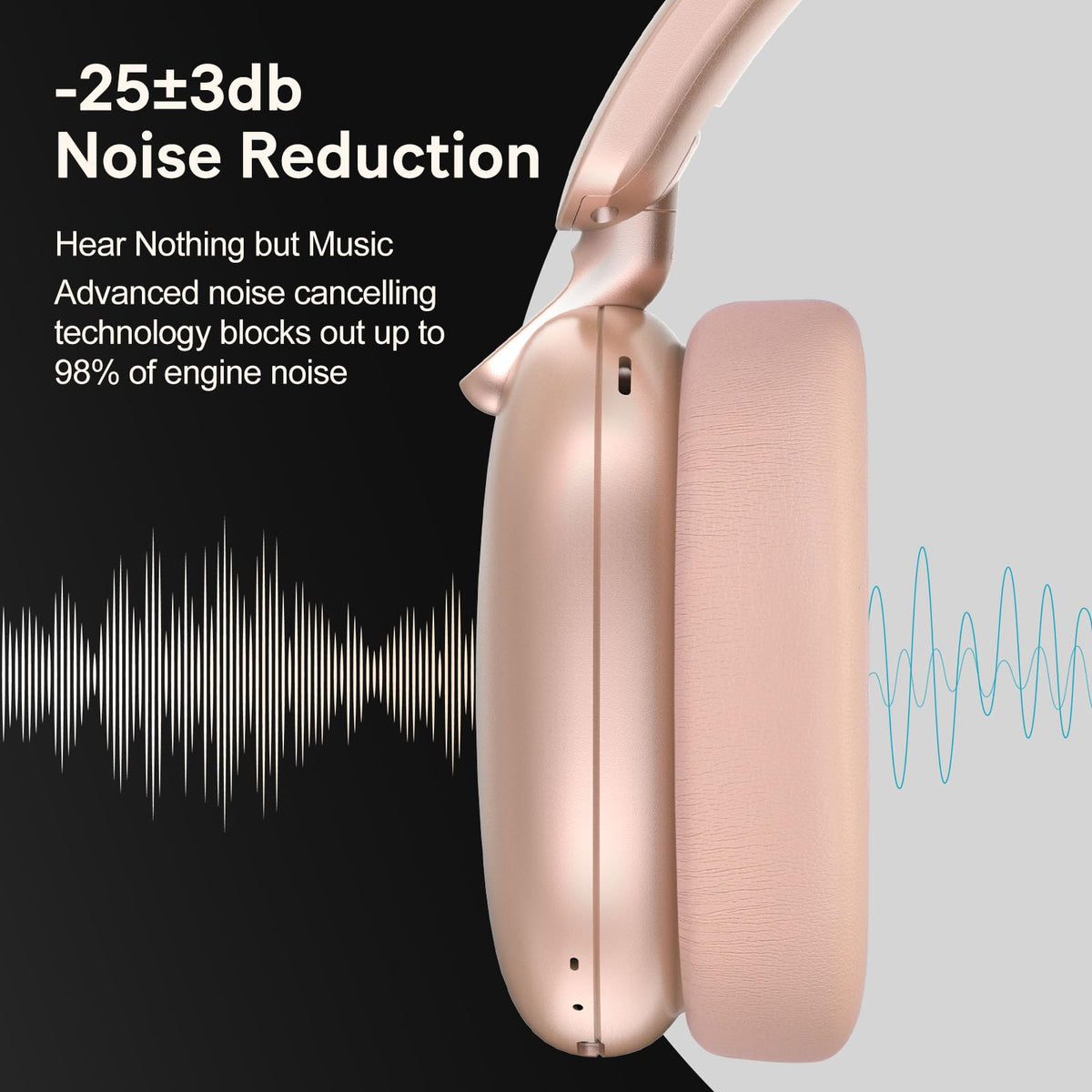 RORSOU C6 in use on airplane seat demonstrating ANC reducing cabin noise for better focus