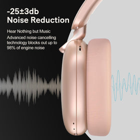 RORSOU C6 in use on airplane seat demonstrating ANC reducing cabin noise for better focus