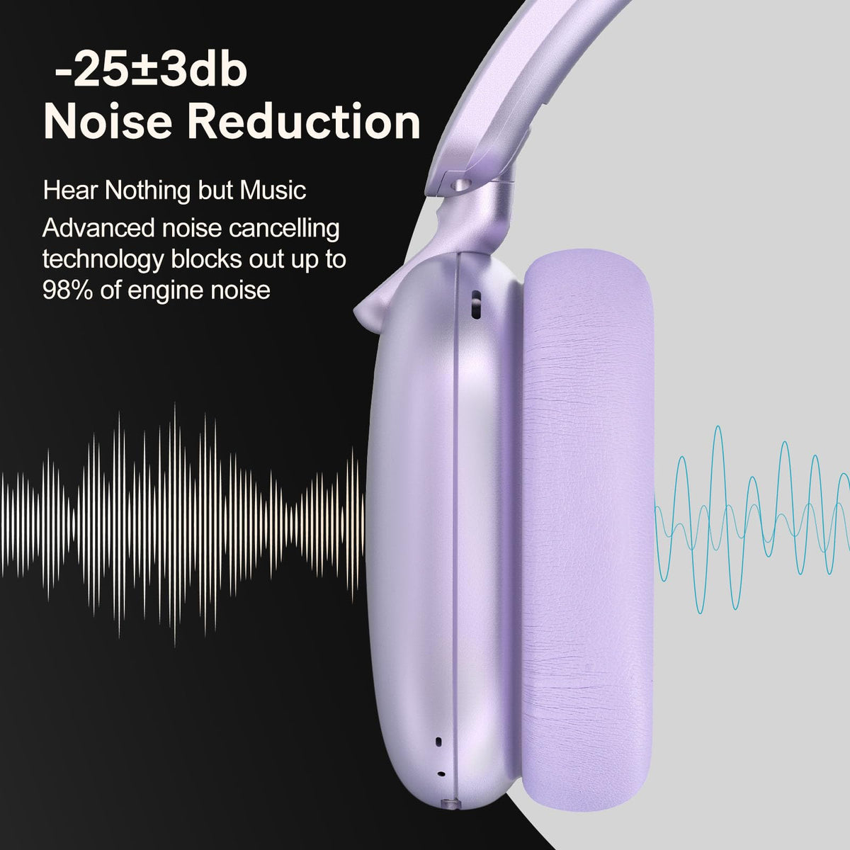 RORSOU C6 connected by 3.5mm cable, low-latency wired listening benefit