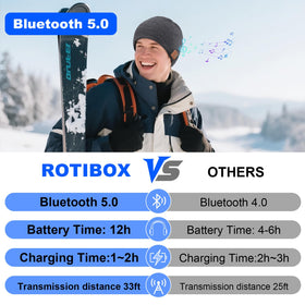 Rotibox left earpiece control panel close-up for easy music and call control