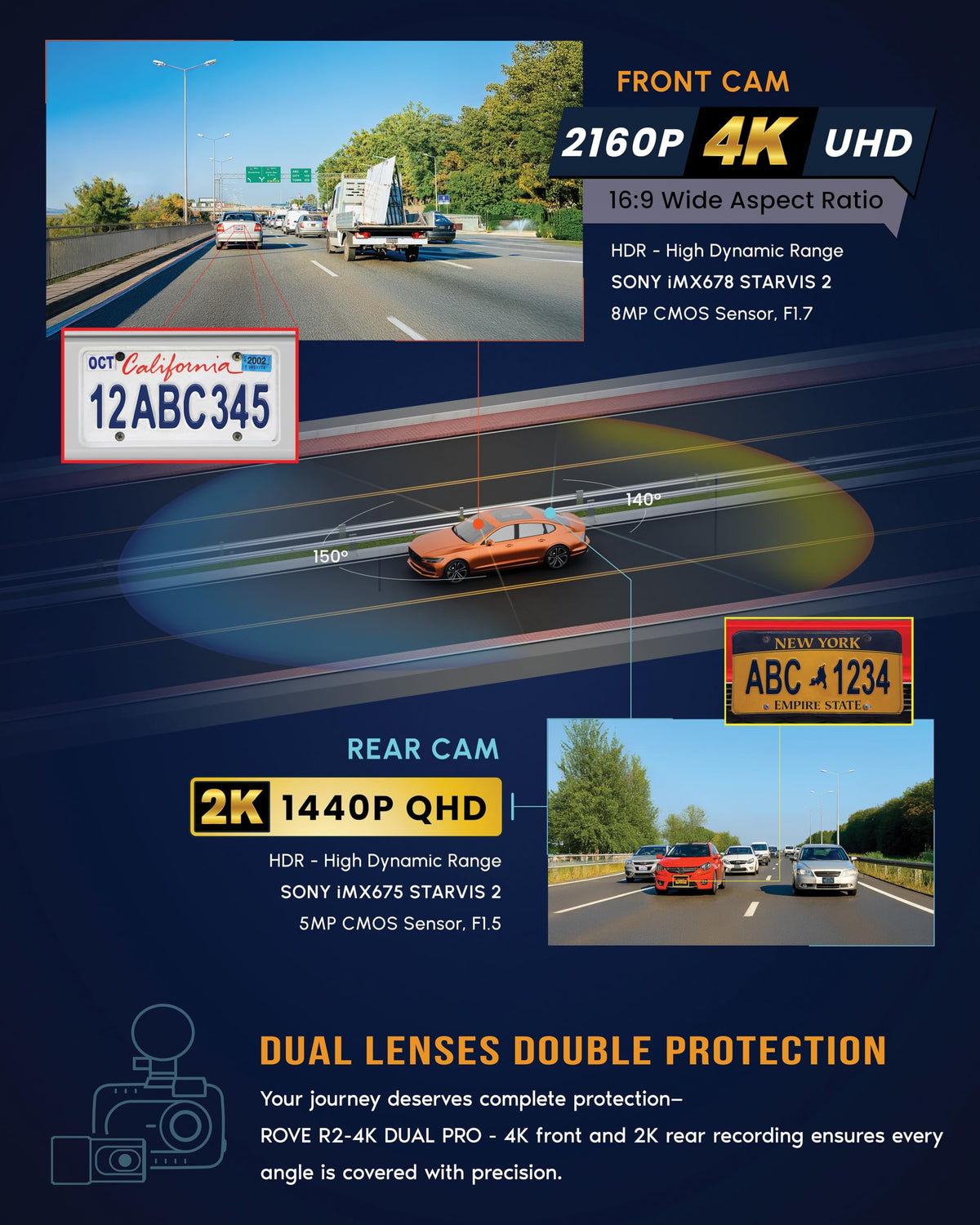 ROVE R2-4K Dual PRO GPS overlay shows live speed and route during drives