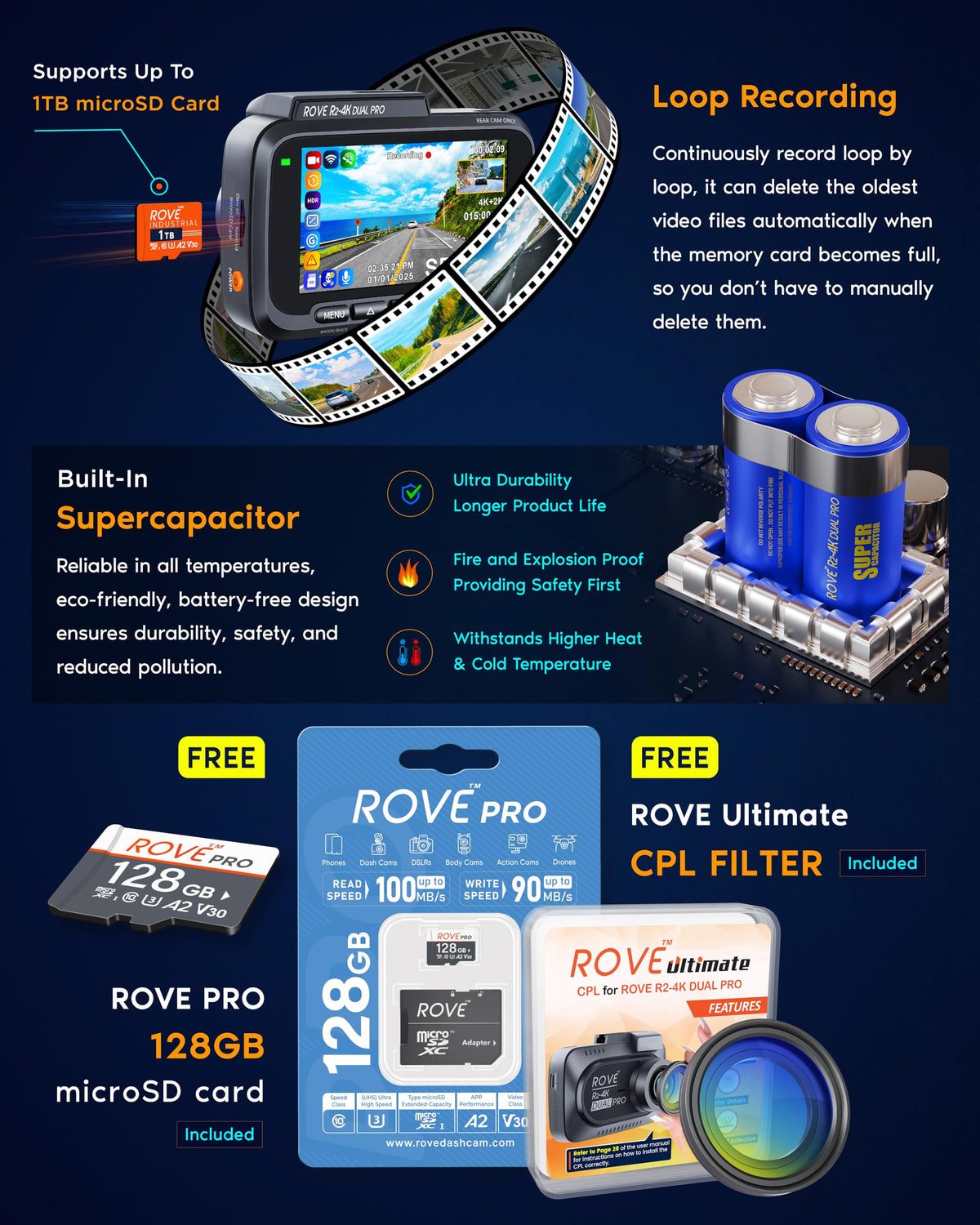ROVE R2-4K Dual PRO hardwire-kit compatibility supports continuous monitoring