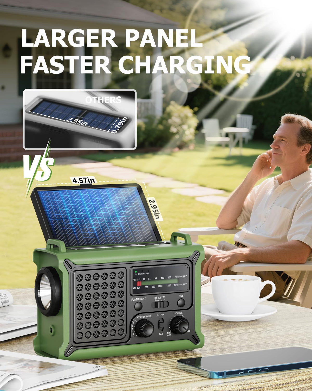 Roxicosly large monocrystalline solar panel charging faster in sunlight
