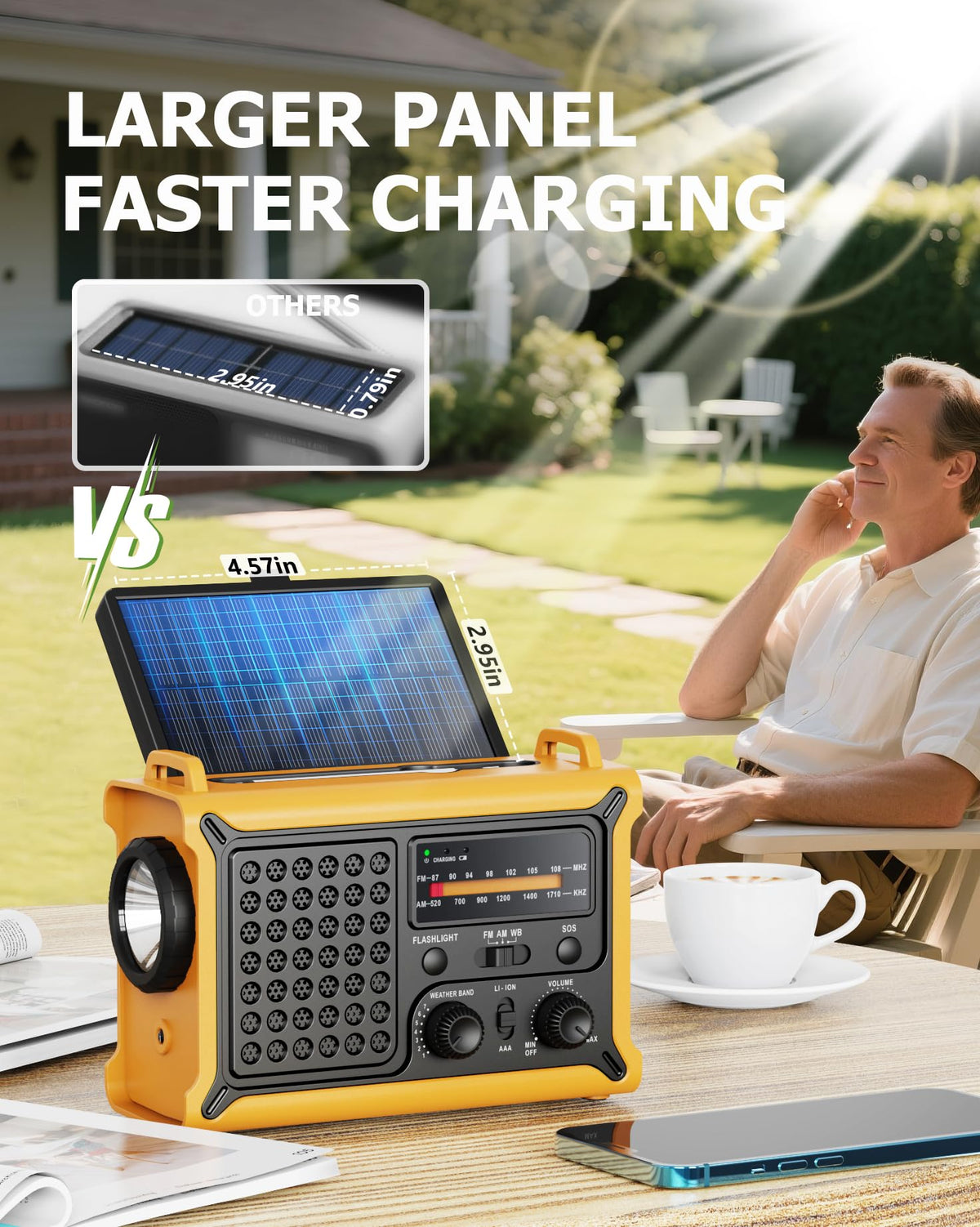 Roxicosly large 8500mm² solar panel close-up capturing sunlight for faster charging