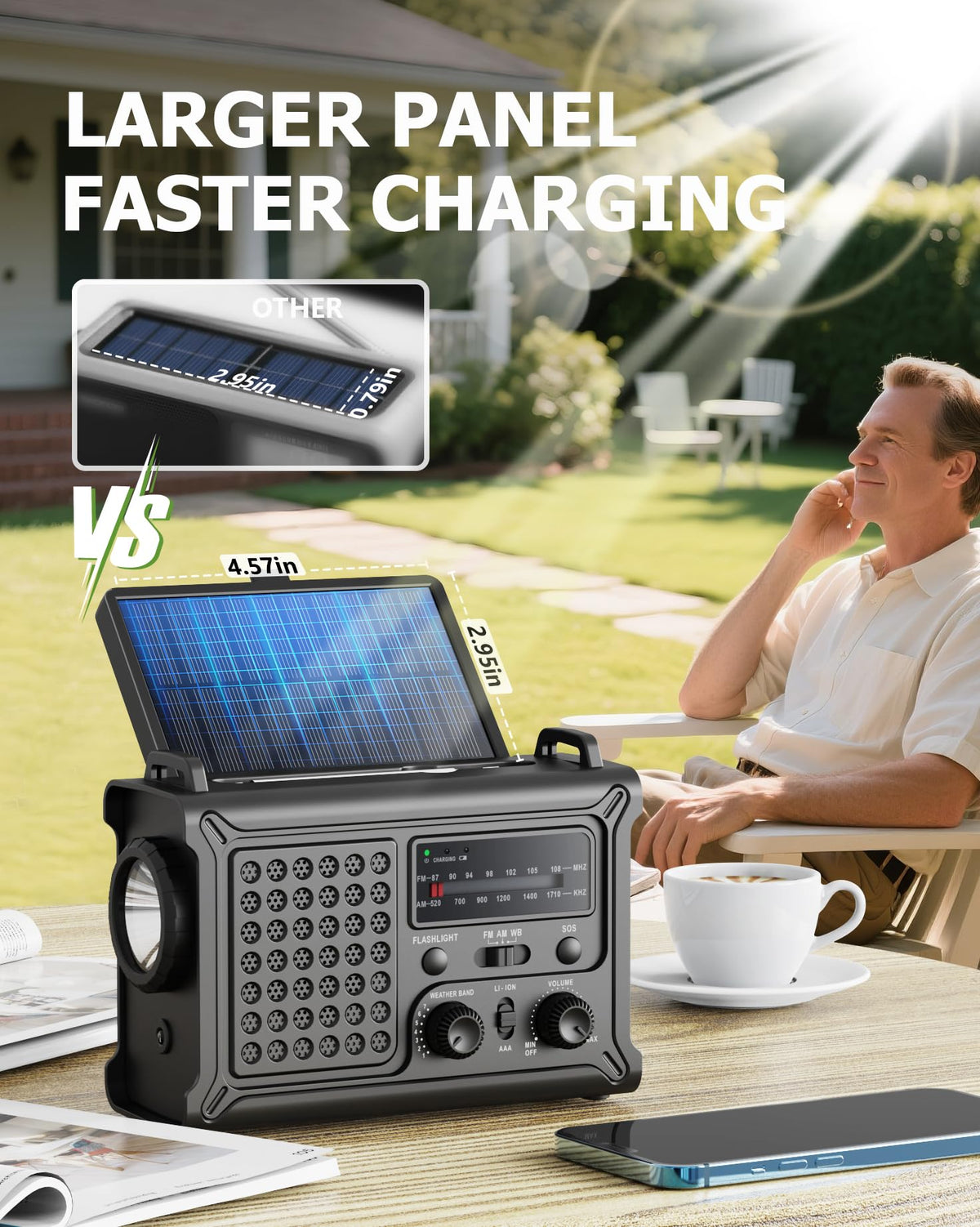 Roxicosly solar panel close-up highlighting large monocrystalline surface for fast charging