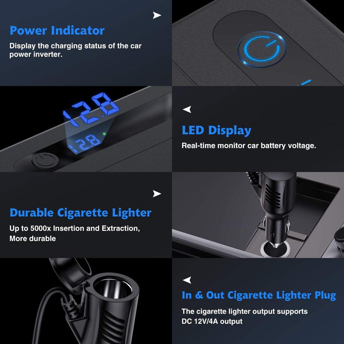RoyPow inverter plugged into car dashboard for on-road device power