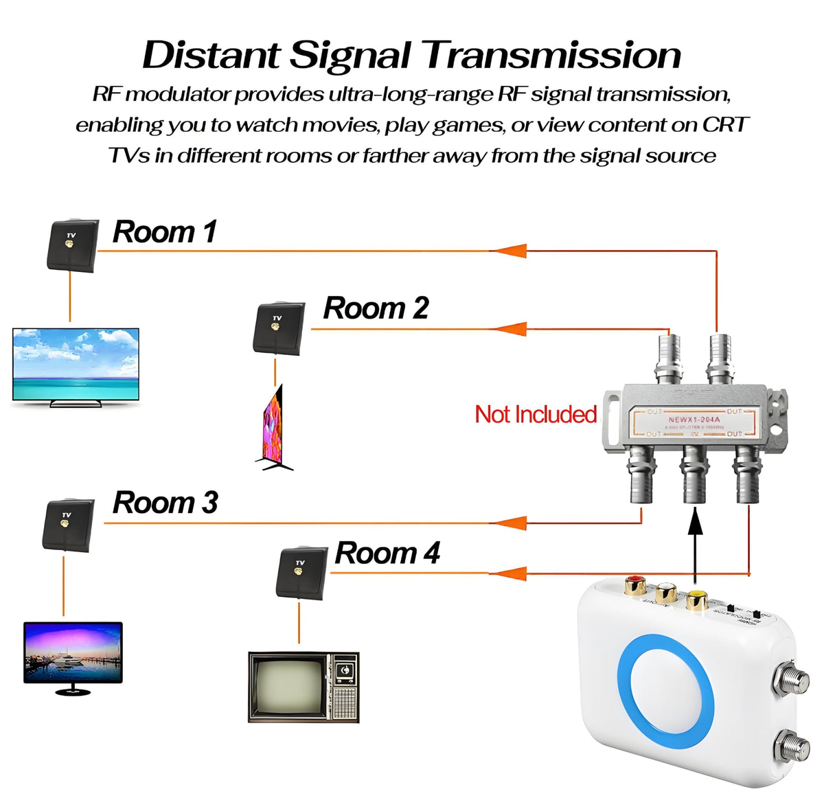 RQG HDM66 with a coax splitter sharing a single HDMI source across multiple TVs
