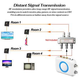 RQG HDM66 with a coax splitter sharing a single HDMI source across multiple TVs