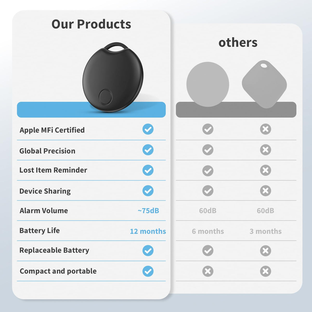 RSH Air Tracker Tag in a wallet helps prevent loss
