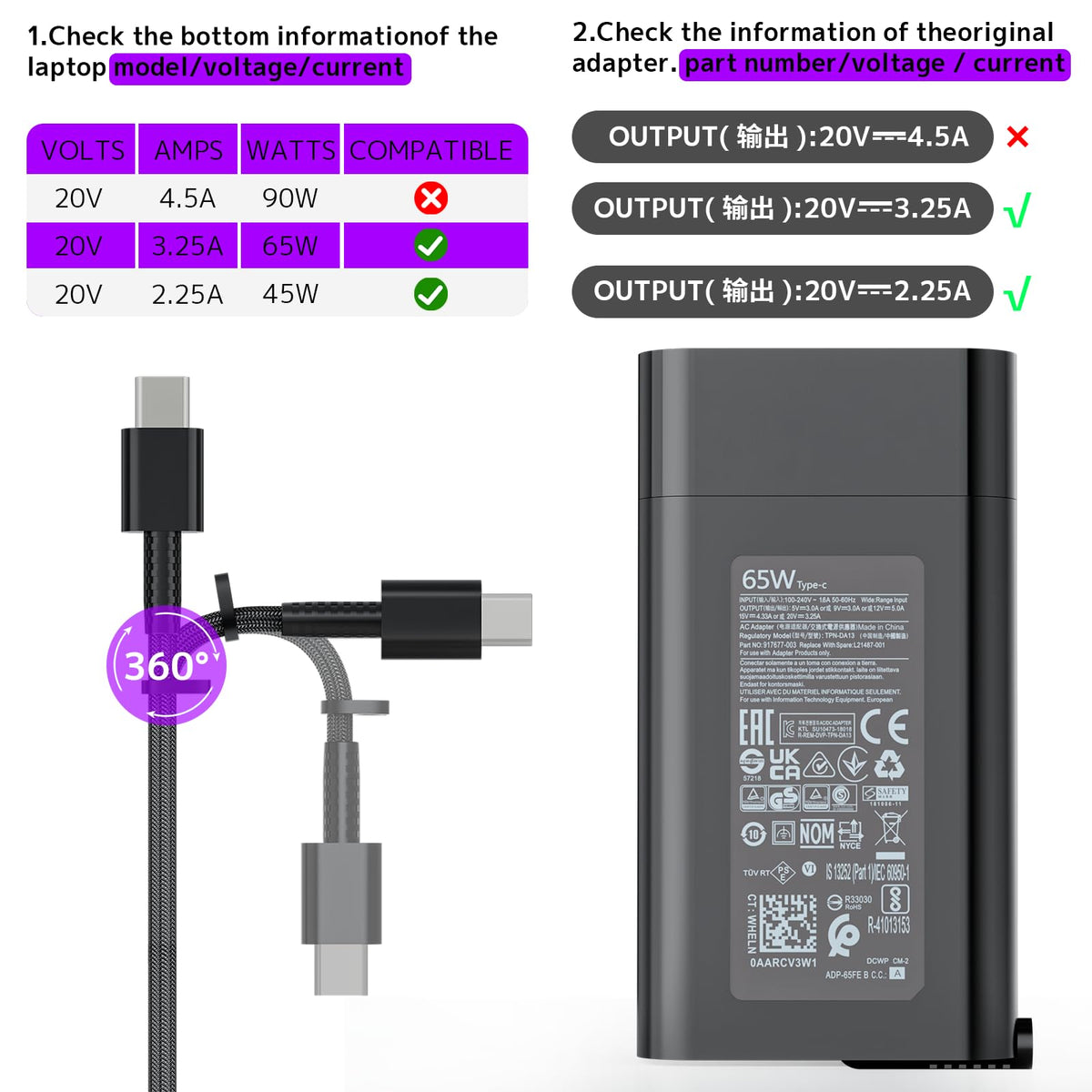 RTESRU 65W USB-C adapter packaging emphasizes durability and portability.