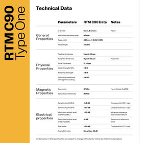 RTM C90 beside a ruler for scale to show cassette size and 90-minute recording capacity
