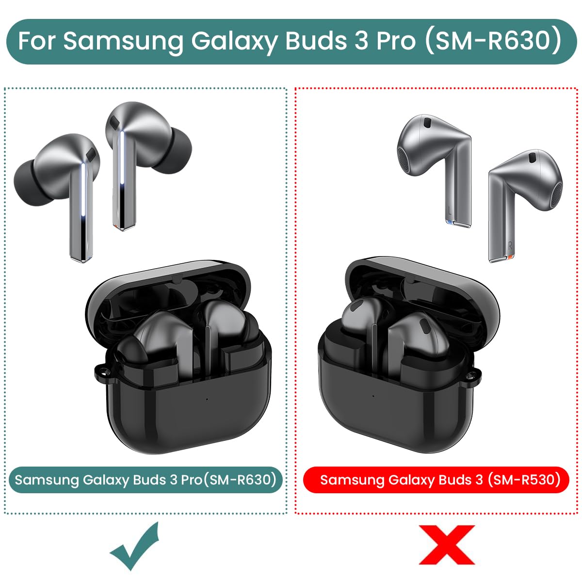 RuenTech USB-C cable shown with Galaxy Buds 3 Pro charging case.