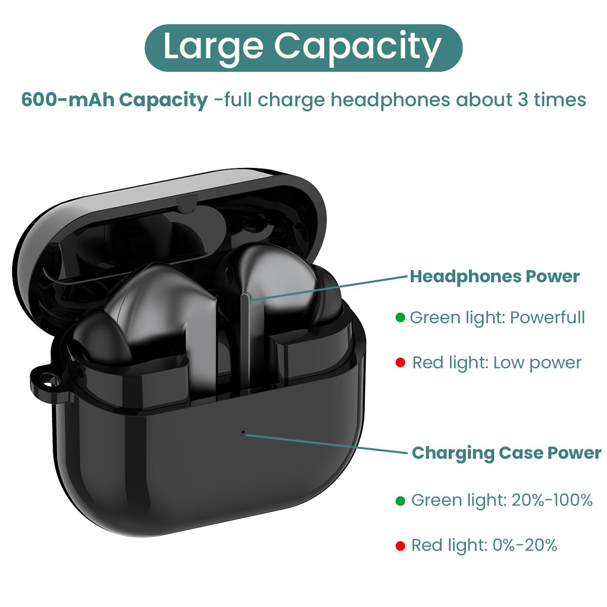 RuenTech wireless Qi charging compatibility with the Buds 3 Pro case.