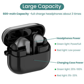 RuenTech wireless Qi charging compatibility with the Buds 3 Pro case.
