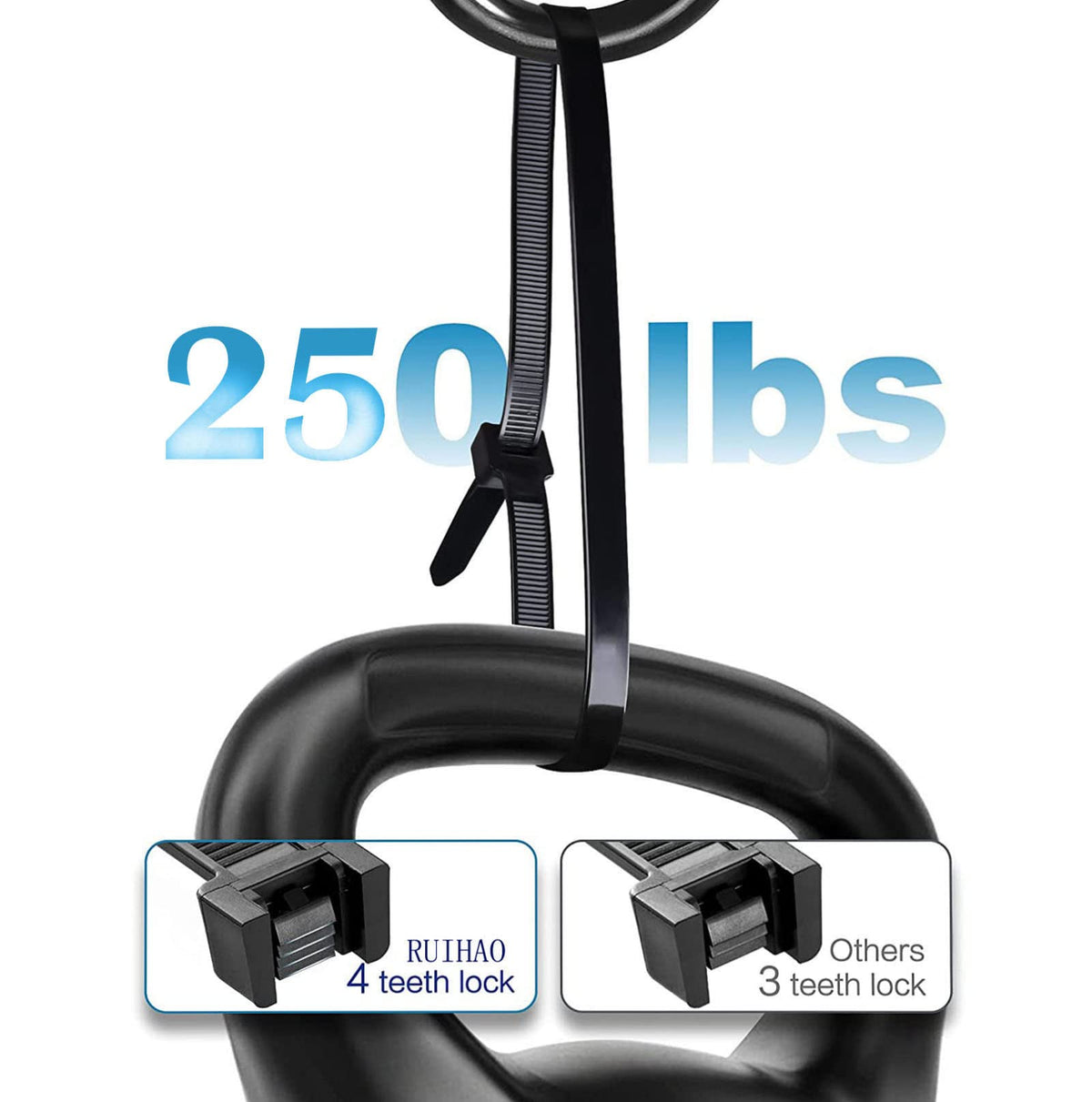 RUIHAO wide 10 mm zip tie provides strong grip.