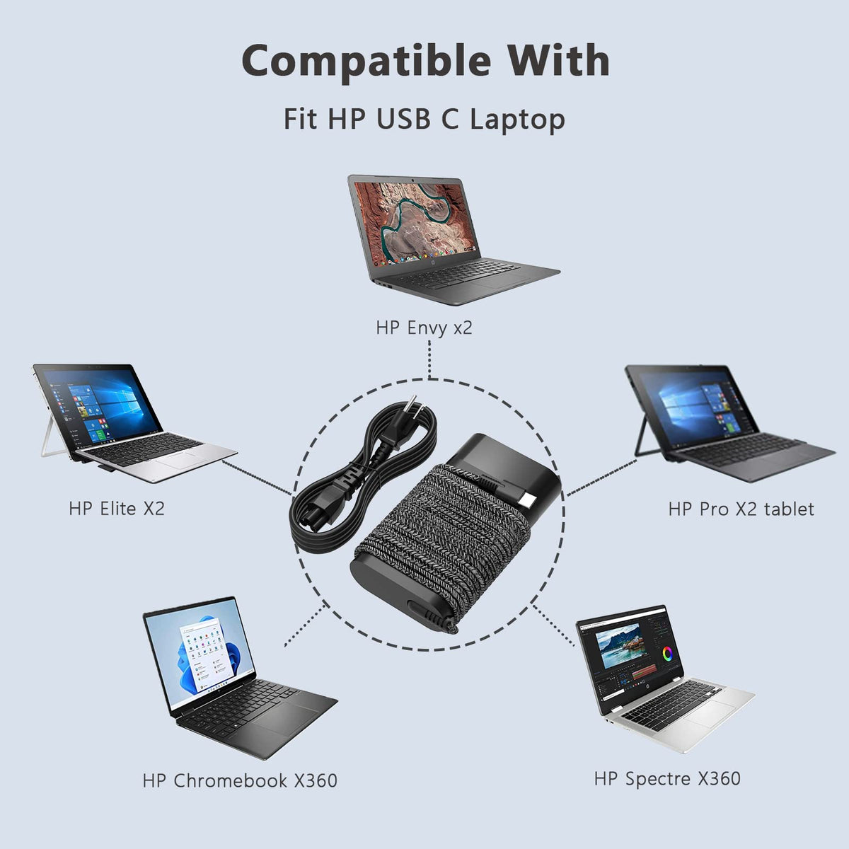 Ruilezyo Slim 65W USB-C charger compatibility chart helps model checks