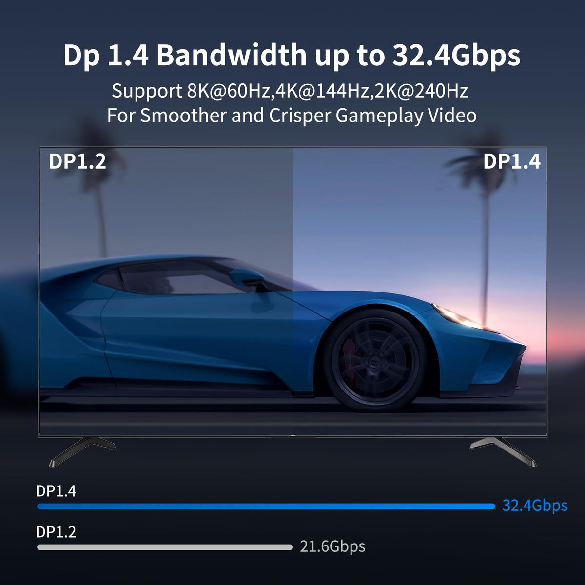 RUIPRO DP1.4 fiber optic cable enables 8K60Hz setup with smooth gaming visuals.