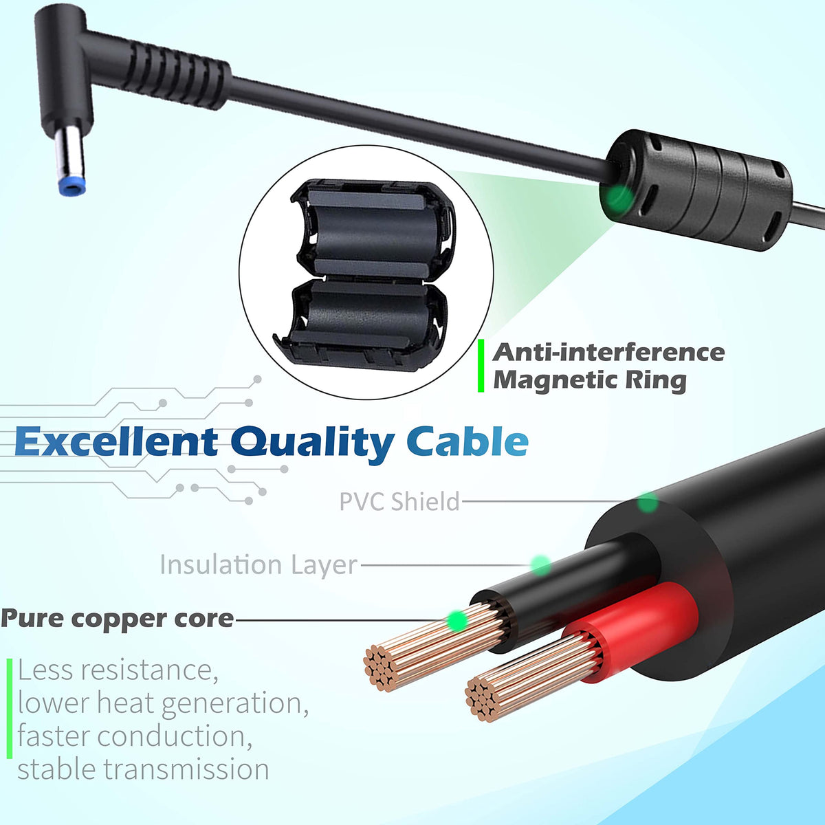 RUIQIU 65W safety protections image—built-in safeguards for safer charging.