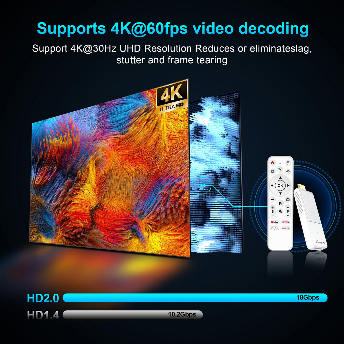 RUPA TV stick plugged into TV HDMI port demonstrating seamless plug‑and‑play setup benefit