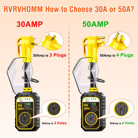 RVRVHOMM 30000J surge capacity demonstrates strong spike protection for 50A RV power