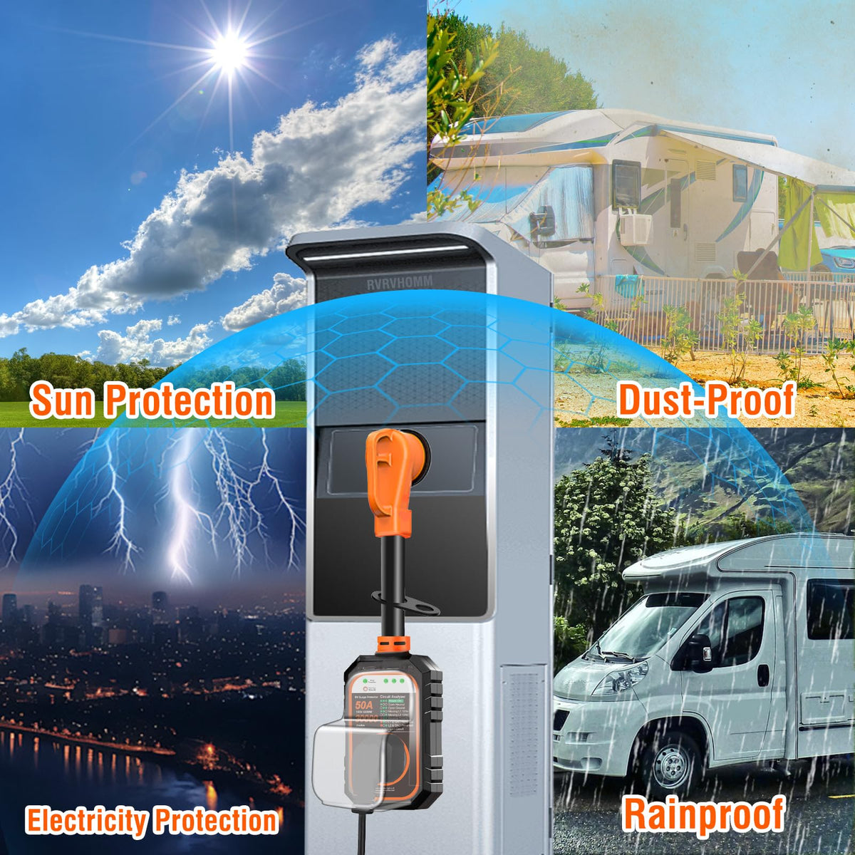 RVRVHOMM installed on a campground pedestal demonstrating outdoor use safety