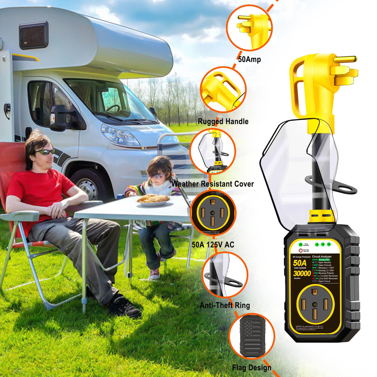 RVRVHOMM yellow campsite setup with quick surge protection in use