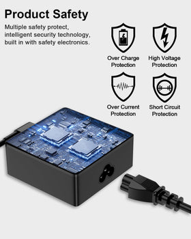 Packaging includes charger and high-quality AC power cord.