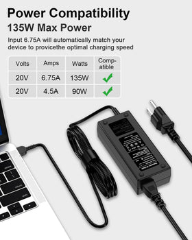 Ryaobwu 135W charger safety label confirms CE, FCC, RoHS compliance.