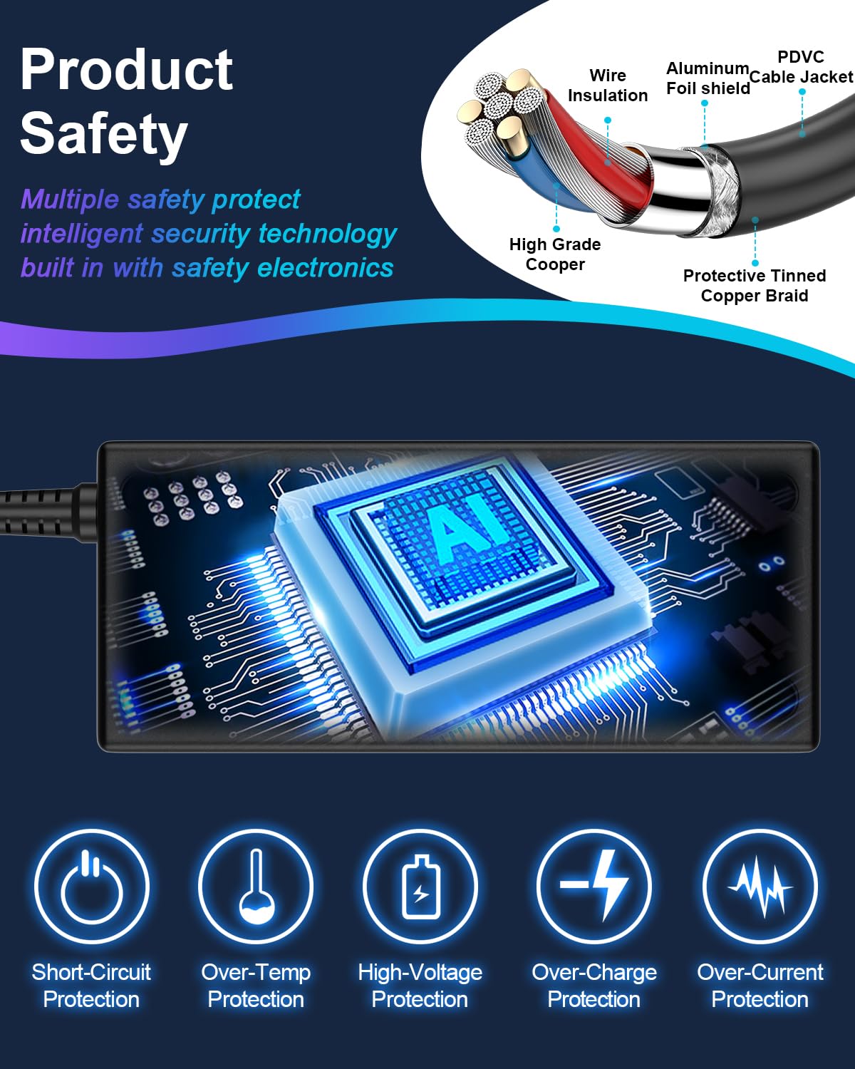 Ryaobwu 135W charger includes power cord for ready setup.