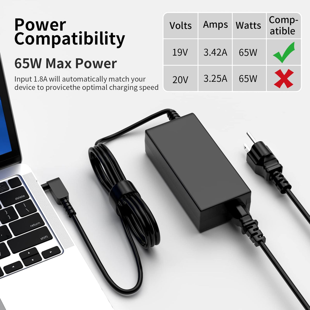 Ryaobwu 65W adapter demonstrates compact size for easy packing