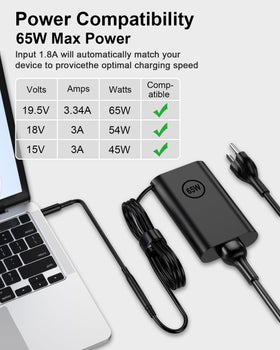 Ryaobwu 65W wide input 100-240V enables global use