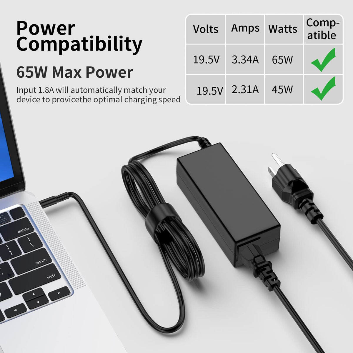 Ryaobwu Dell 65W adapter packaging image shows included AC cable