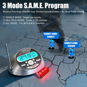 Rychi back connections including external antenna jack for stronger reception
