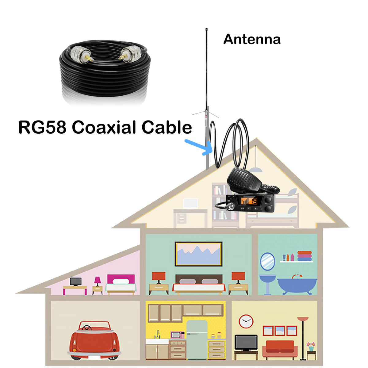 Rydocyee CB coax cable 50ft ideal for ham and CB radio setups