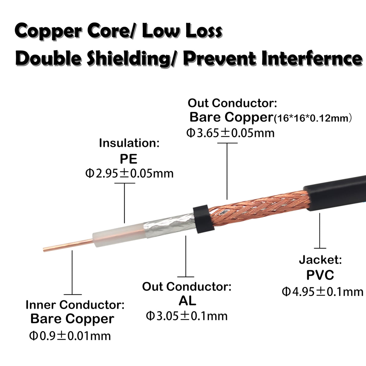 Rydocyee CB coax cable 50ft PVC jacket protects against moisture and dust