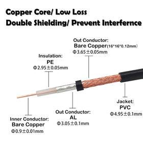 Rydocyee CB coax cable 50ft PVC jacket protects against moisture and dust