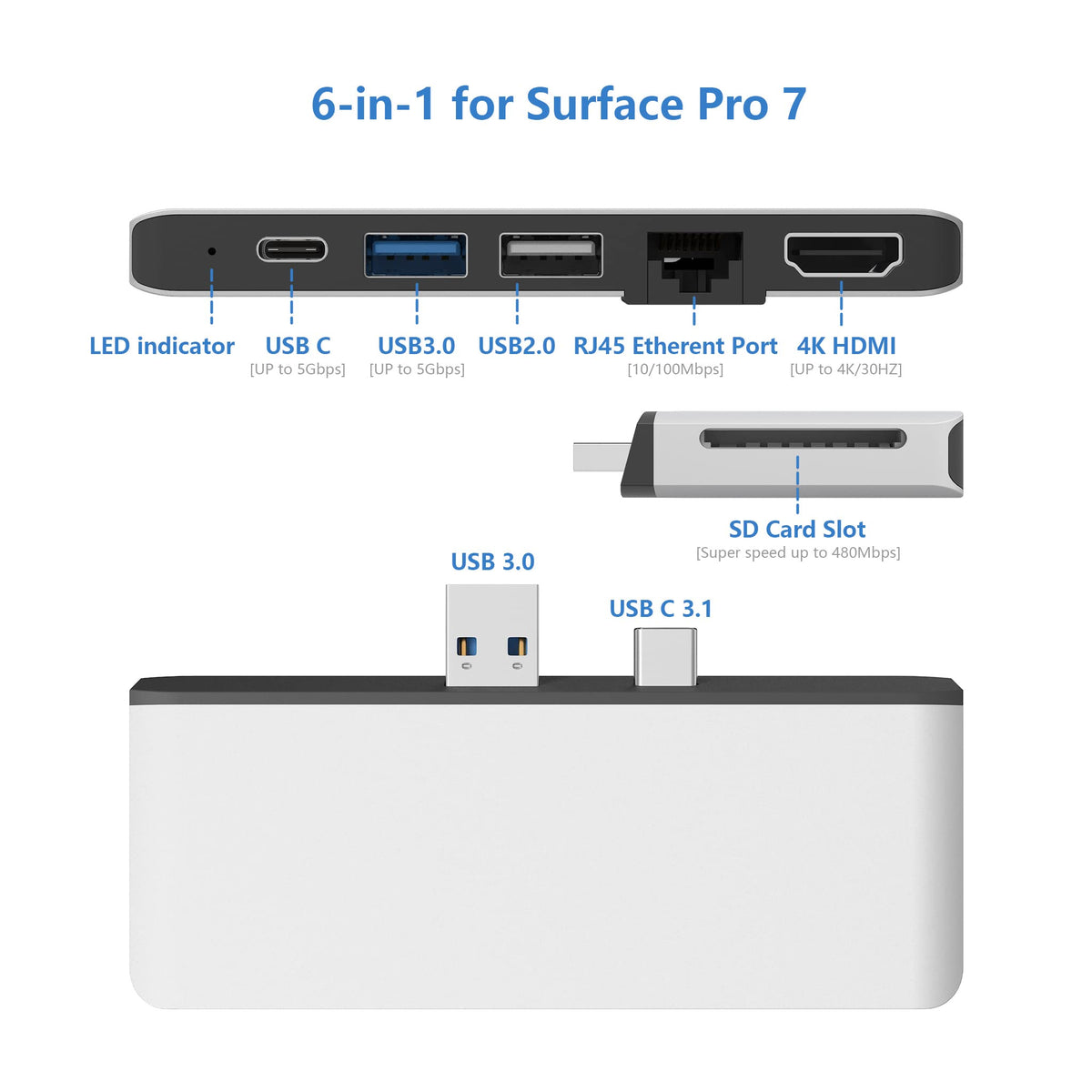Rytaki Ethernet port detail providing stable wired network access