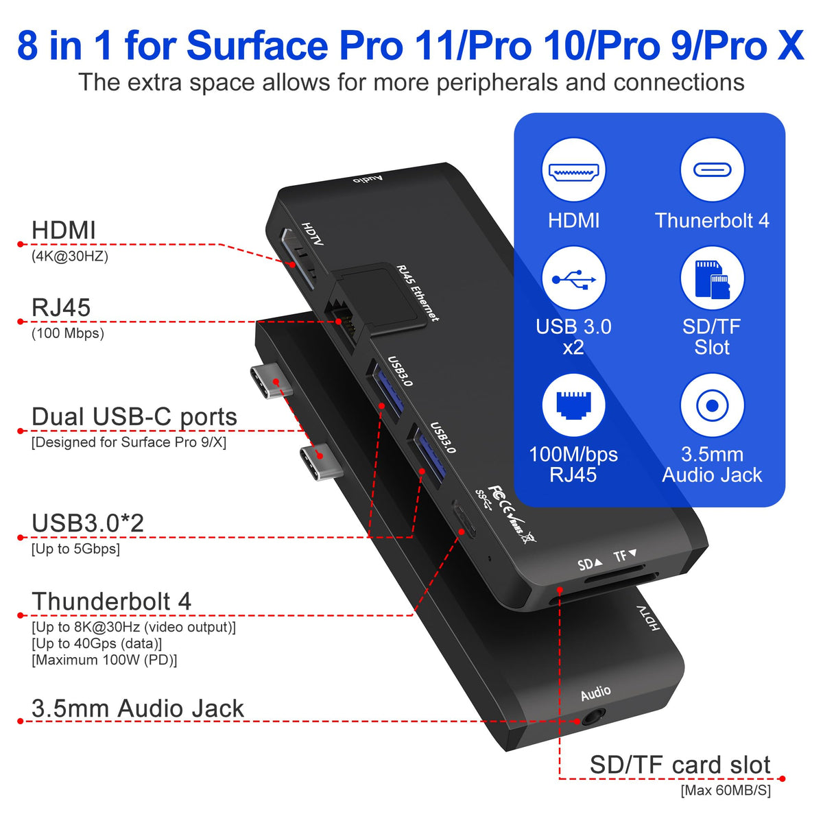 Rytaki closeup of Thunderbolt 4, HDMI, Ethernet ports offering expanded connectivity