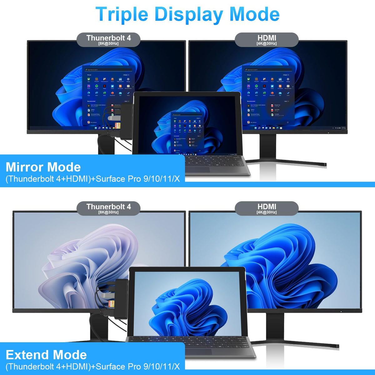 Rytaki Surface Pro dock with two USB 3.0 ports for peripherals