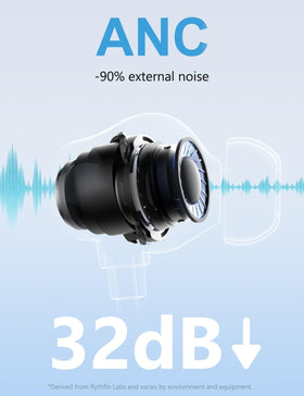 Rythflo WH04 ANC earbuds side view with sleek neckband design