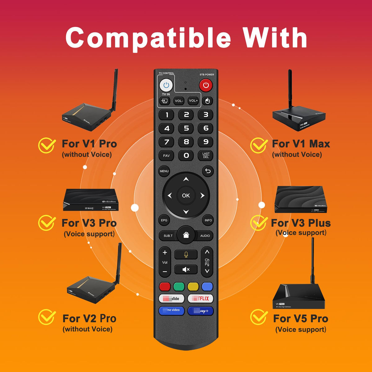 Rytuqo V3 Pro remote side view highlights slim profile for easy handling.