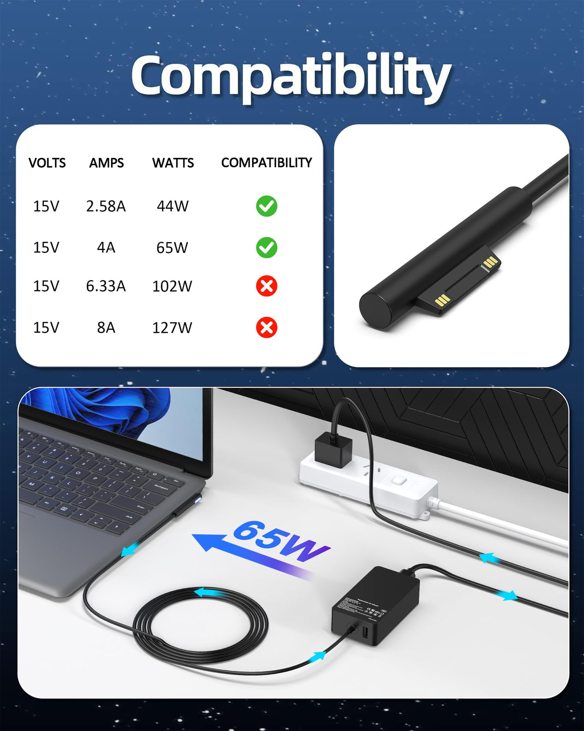 S SKSTYLE 65W Surface Pro Charger USB-A port powering a smartphone.